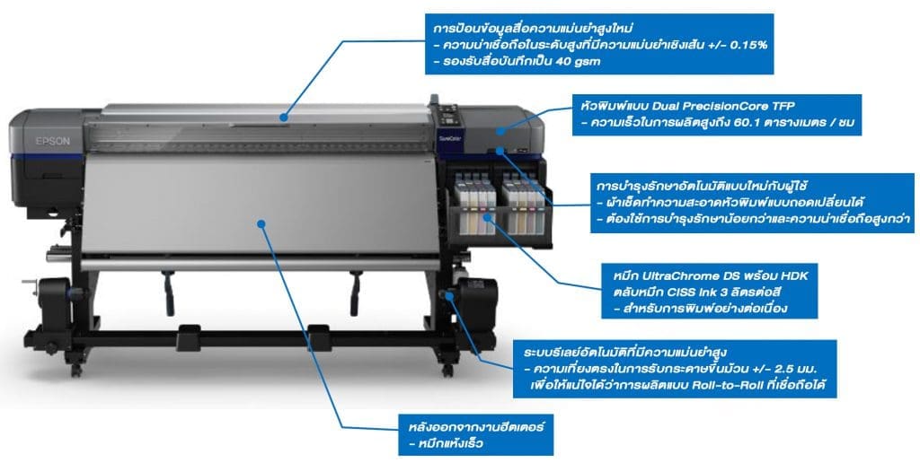 เครื่องพิมพ์เสื้อ, เครื่องพิมพ์ซับ,ซับลิเมชั่น,epson f9330,epson, sublimation