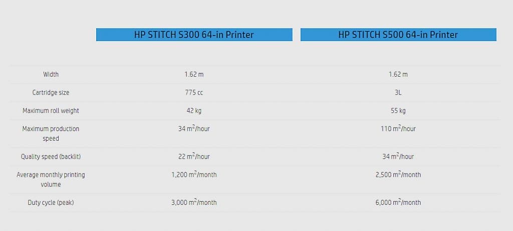 เครื่องพิมพ์ซับลิเมชั่น, HP Sublimation, เครื่องพิมพ์ผ้า, เครื่องพิมพ์ซับลิเมชั่น, เครื่อวพิมพ์ HP, HP Printer, HP Stitch,เครื่องสกรีนเสื้อ