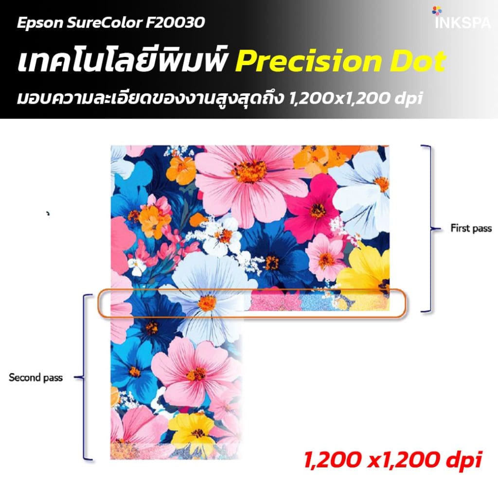Epson F20030 เครื่องพิมพ์ซับลิเมชั่นระดับอุตสาหกรรม Epson F20030 หัวพิมพ์ PrecisionCore MicroTFP 8 หัว ในเครื่อง Epson F20030 ระบบหมึก 10 ลิตรของเครื่อง Epson F20030 ระบบฮีตเตอร์อบแห้งในตัวของ Epson F20030 รองรับม้วนกระดาษ Jumbo Roll ด้วยเครื่องพิมพ์ Epson F20030